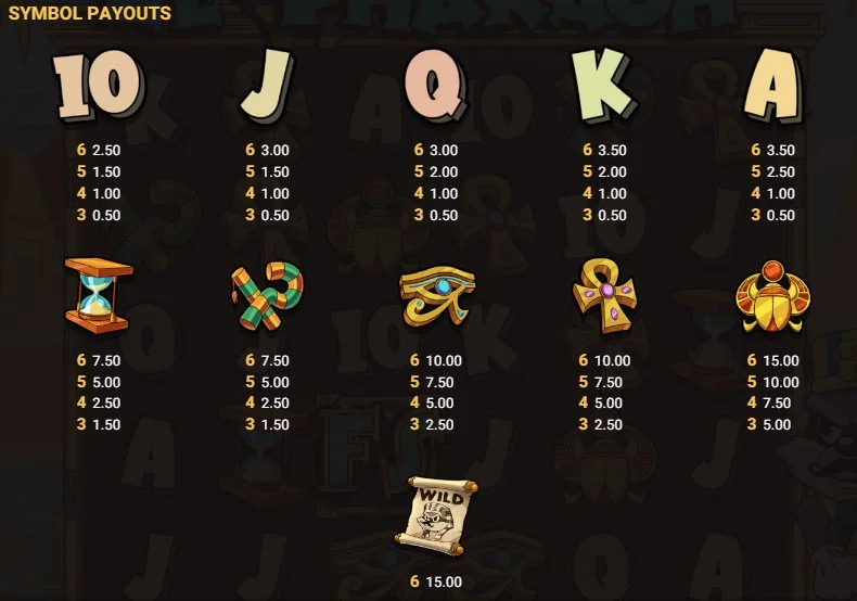 Le Pharaoh symbol paytable showing card royals and Egyptian artifact payouts